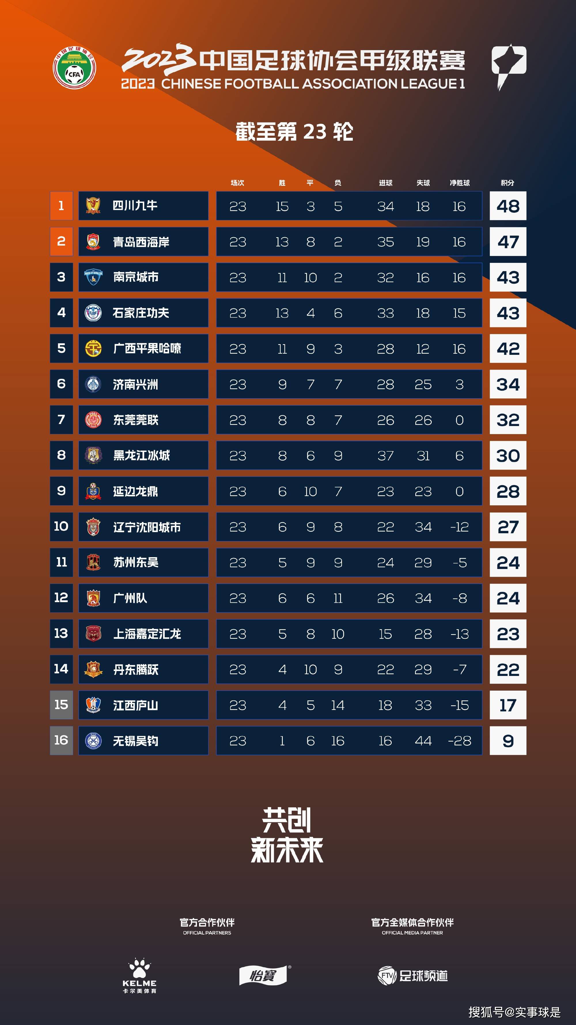 据《米兰新闻网》报道称，约维奇将会在今天恢复参加米兰的合练。